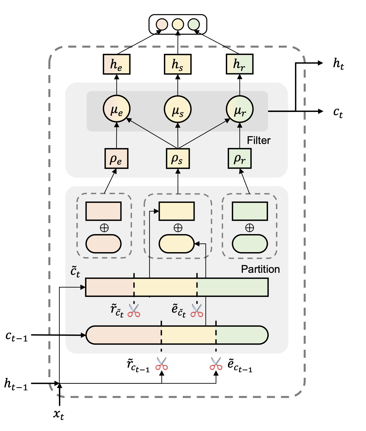 Что новенького по сущностям? Новости последней конференции EMNLP - 26