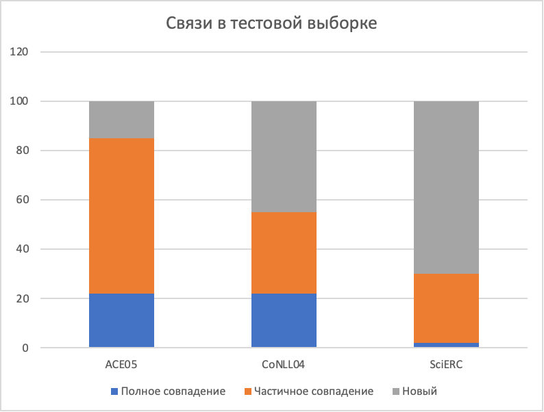 Что новенького по сущностям? Новости последней конференции EMNLP - 3