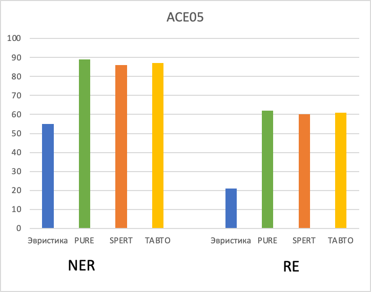 ACE05