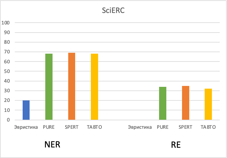 Что новенького по сущностям? Новости последней конференции EMNLP - 6