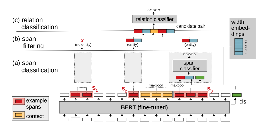 Что новенького по сущностям? Новости последней конференции EMNLP - 8 Что новенького по сущностям? Новости последней конференции EMNLP - 8