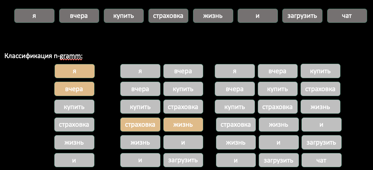 Что новенького по сущностям? Новости последней конференции EMNLP - 9 Что новенького по сущностям? Новости последней конференции EMNLP - 9
