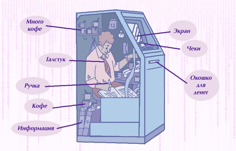 Как устроен банкомат: что происходит с деньгами и данными внутри аппарата - 1