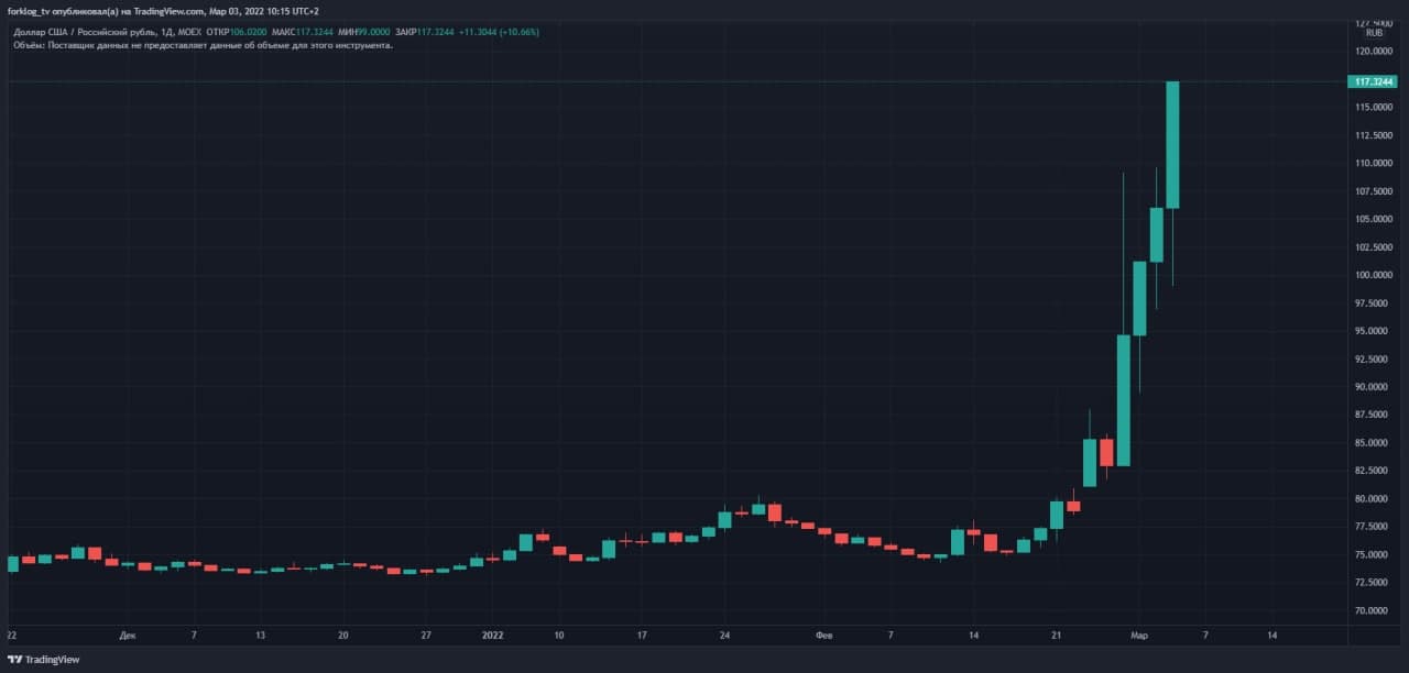 Россия 2022: как не потерять все (или хотя бы попытаться) - 1 Россия 2022: как не потерять все (или хотя бы попытаться) - 1