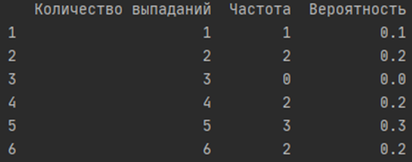 Вероятность в Pycharm