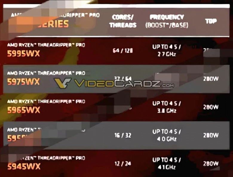 64 ядра, 128 потоков и частота до 4,5 ГГц. Подробности о процессорах AMD Ryzen Threadripper PRO 5000, которые уже готовы к выпуску - 2 64 ядра, 128 потоков и частота до 4,5 ГГц. Подробности о процессорах AMD Ryzen Threadripper PRO 5000, которые уже готовы к выпуску