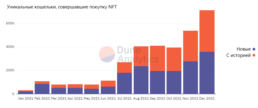 Про NFT и деньги - 4 image