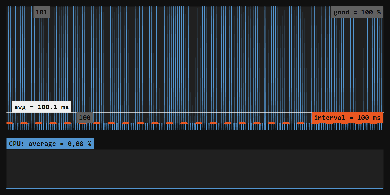 100 мс 100 мс
