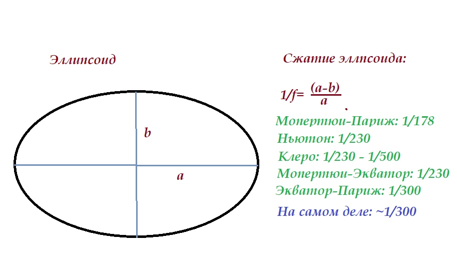 О мере успеха. Градусные экспедиции: завершение - 7