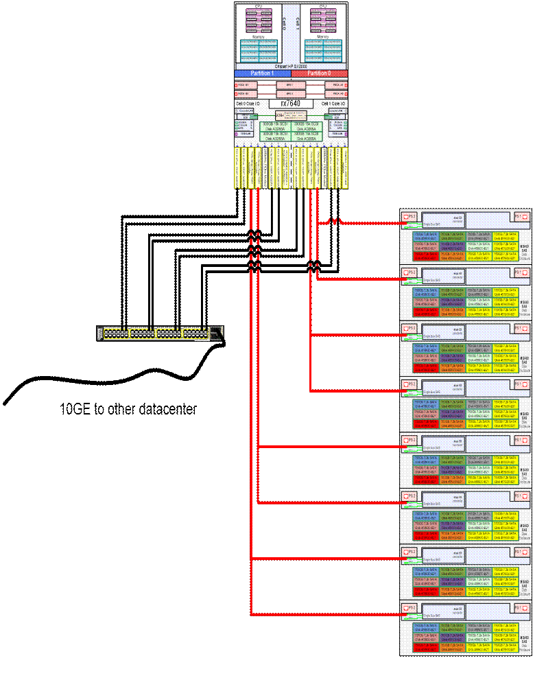 Рисунок 11: Конфигурация сети и дисковой подсистемы файлового сервера резервных копий
