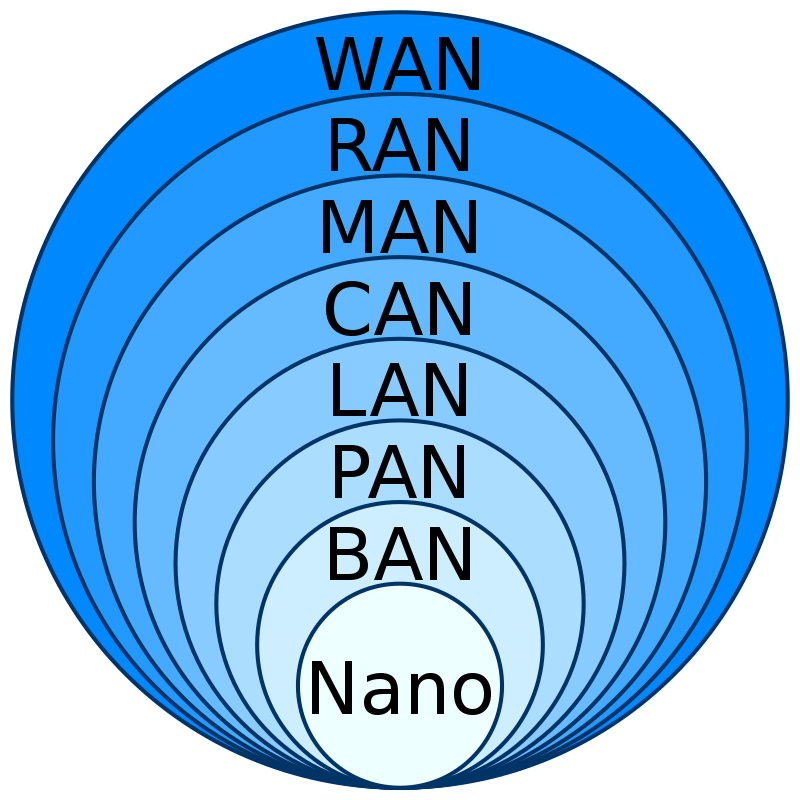 Raspberry Pi PAN - 1