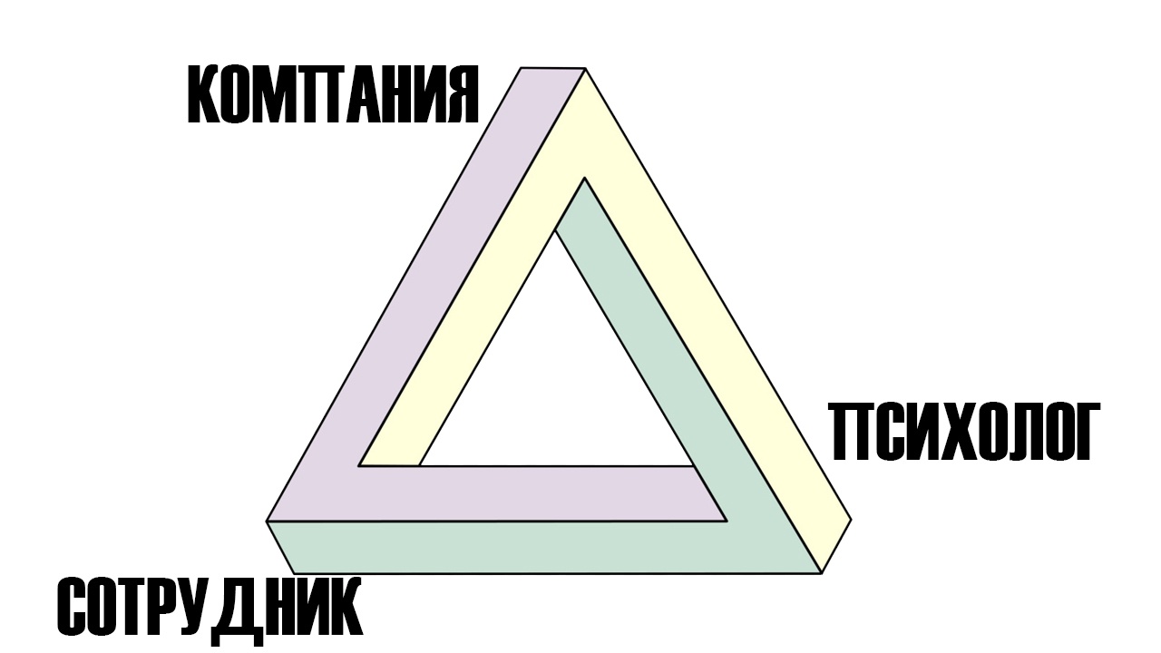 Простая и понятная схема взаимодействия