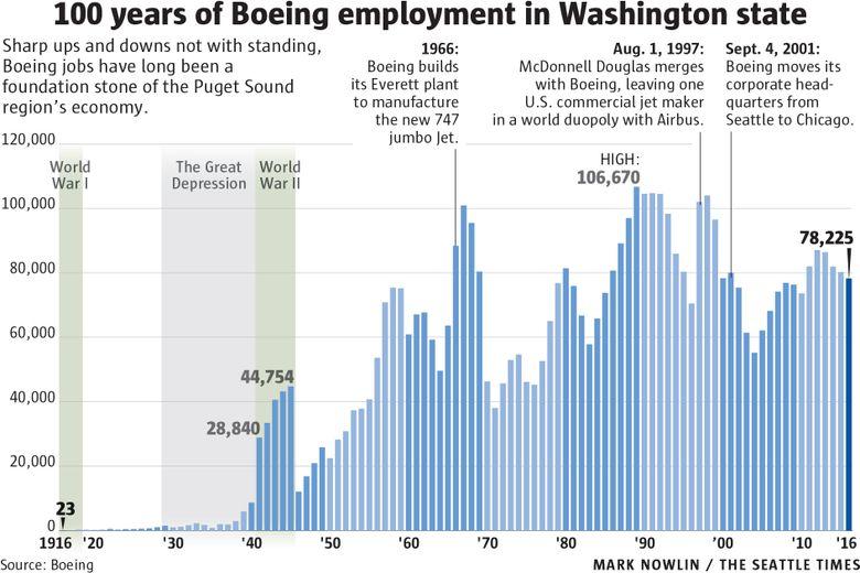 «Облачная» агломерация: как Boeing, Amazon и Microsoft создали современный Сиэтл - 4