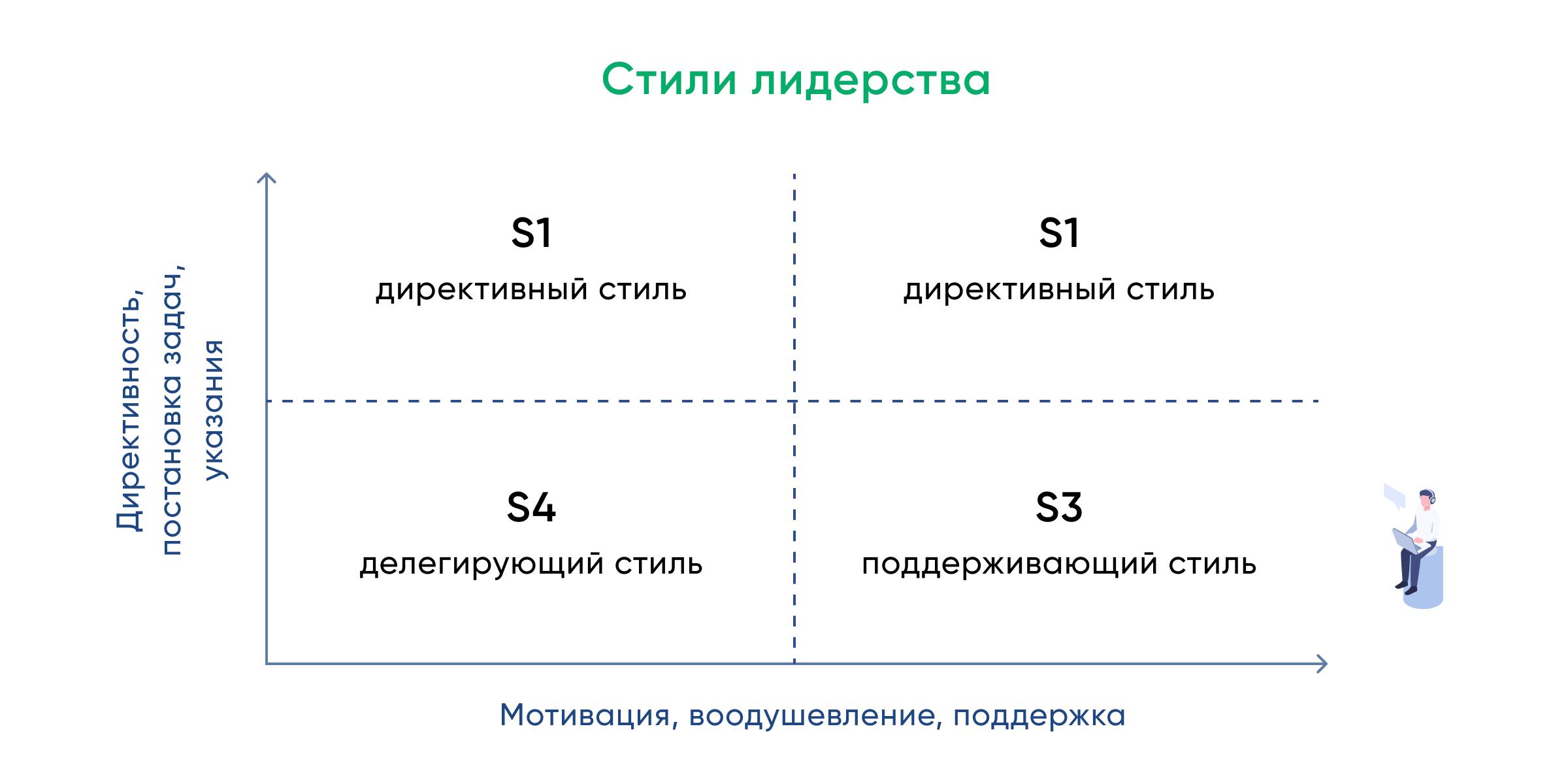 Как управлять командой разработки - 4