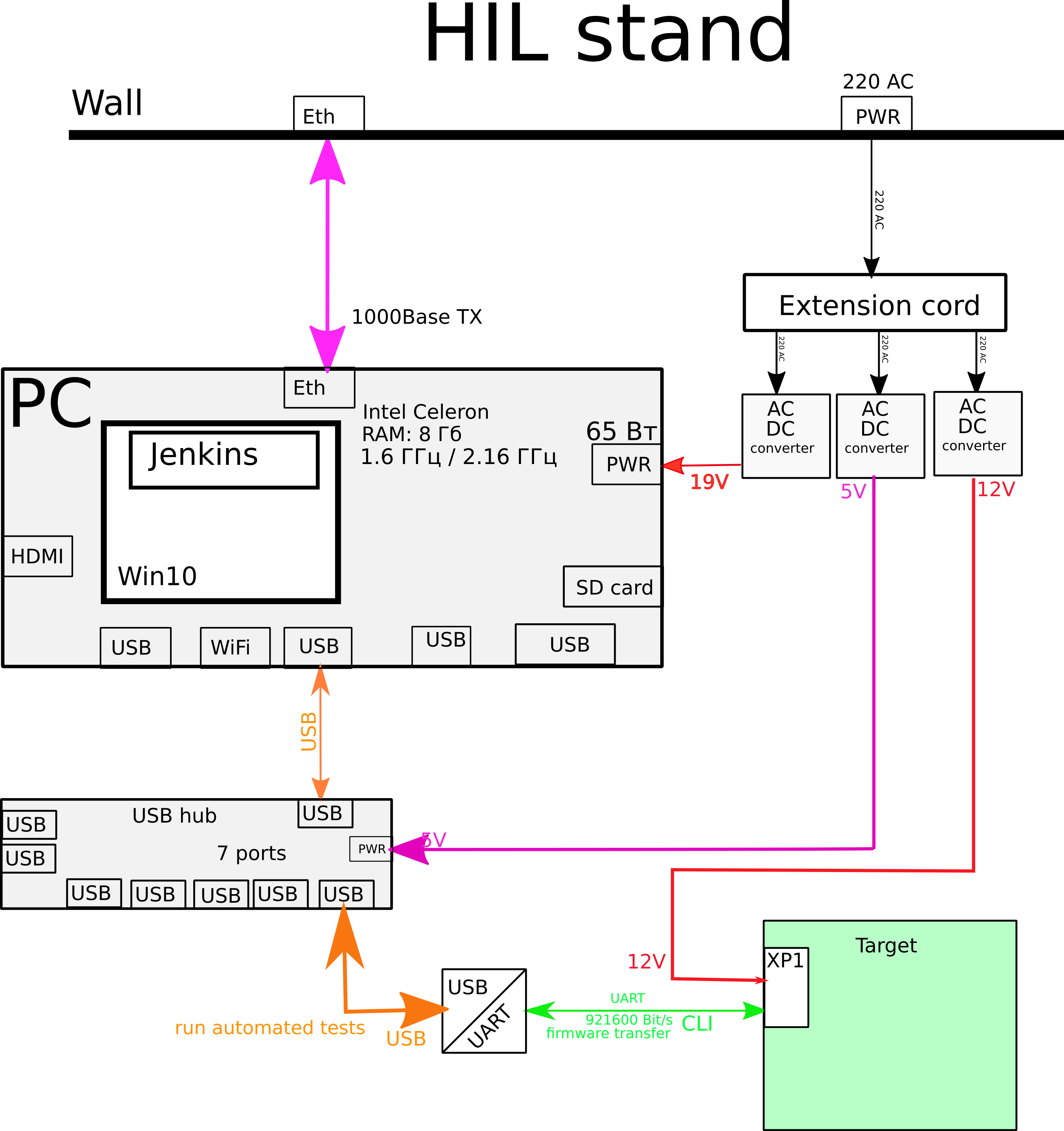 DevOps для firmware - 1