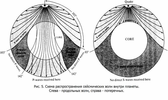 Кратко и просто про геологию от геолога. Строение Земли - 5