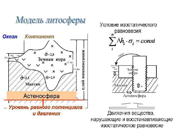 Кратко и просто про геологию от геолога. Строение Земли - 8