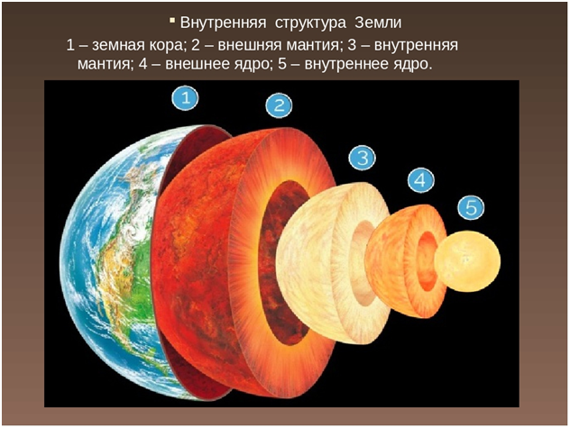 Кратко и просто про геологию от геолога. Строение Земли - 9