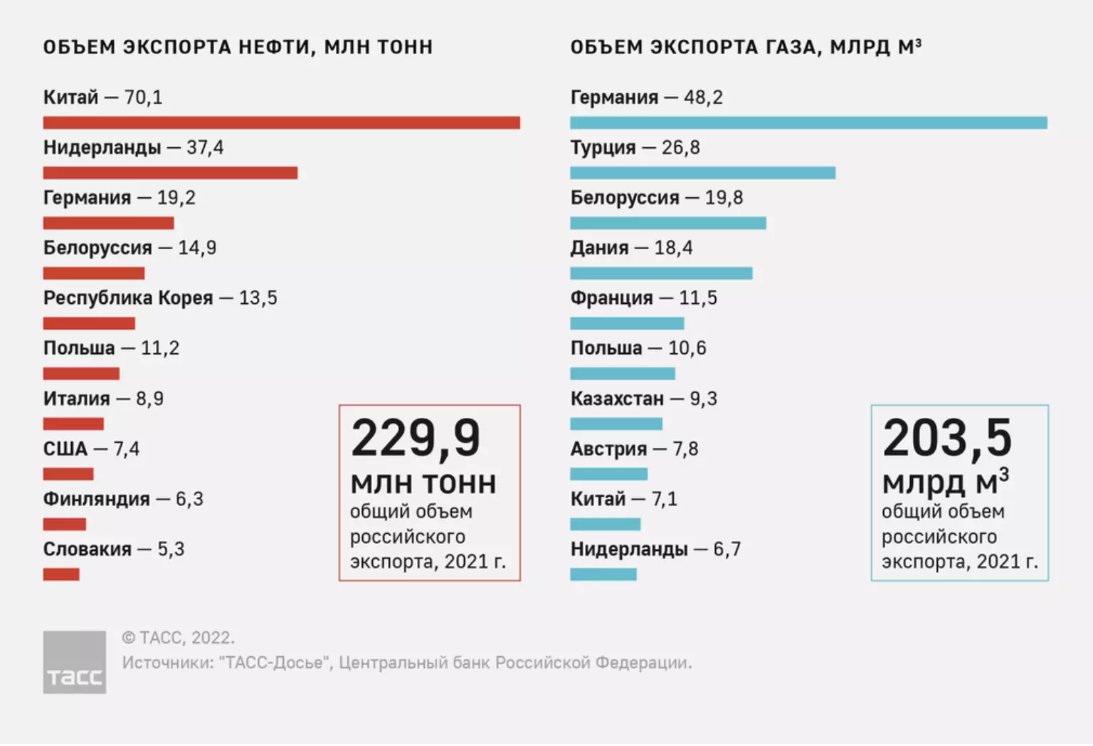 Что происходит в экономике? Порция объективного оптимизма - 3