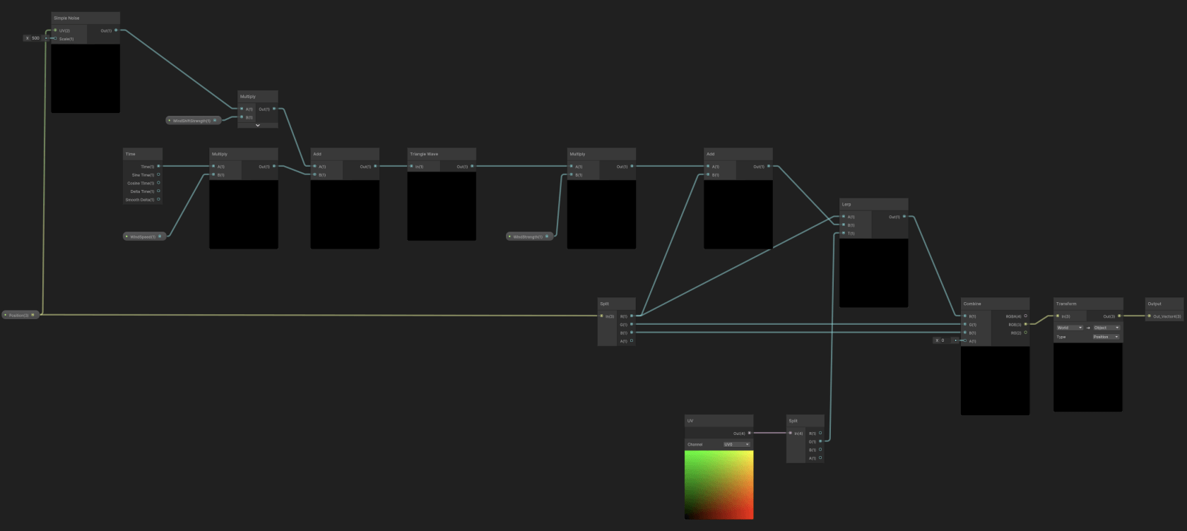 Делаем траву в Unity при помощи GPU Instancing - 4