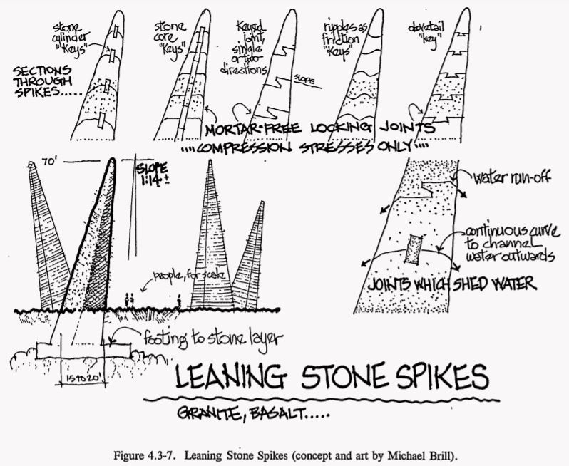 ONKALO: чудо света на все времена, забудьте о нём… - 16 ONKALO: чудо света на все времена, забудьте о нём… - 16