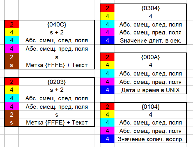 Извлечение истории воспроизведения из медиабиблиотеки проигрывателя Winamp - 10