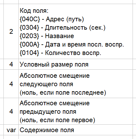 Какое время воспроизведено в рассказе