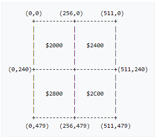 Как мы делали Warface для Денди - 11 Как мы делали Warface для Денди - 11