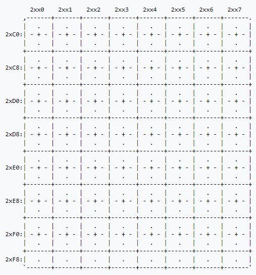 Как мы делали Warface для Денди - 12 Как мы делали Warface для Денди - 12