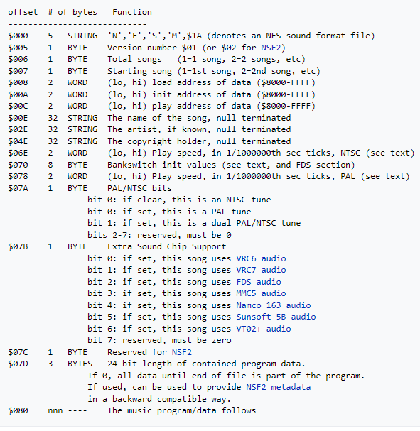 Как мы делали Warface для Денди - 27 Как мы делали Warface для Денди - 27