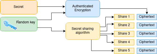Где хранить секретные файлы на случай БП - 7 Где хранить секретные файлы на случай БП - 7