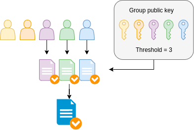 Где хранить секретные файлы на случай БП - 8 Где хранить секретные файлы на случай БП - 8