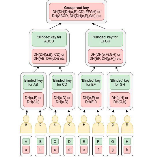 Где хранить секретные файлы на случай БП - 9 Где хранить секретные файлы на случай БП - 9