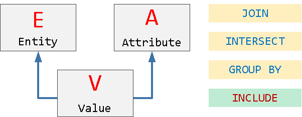 SQL HowTo: разные варианты работы с EAV - 1