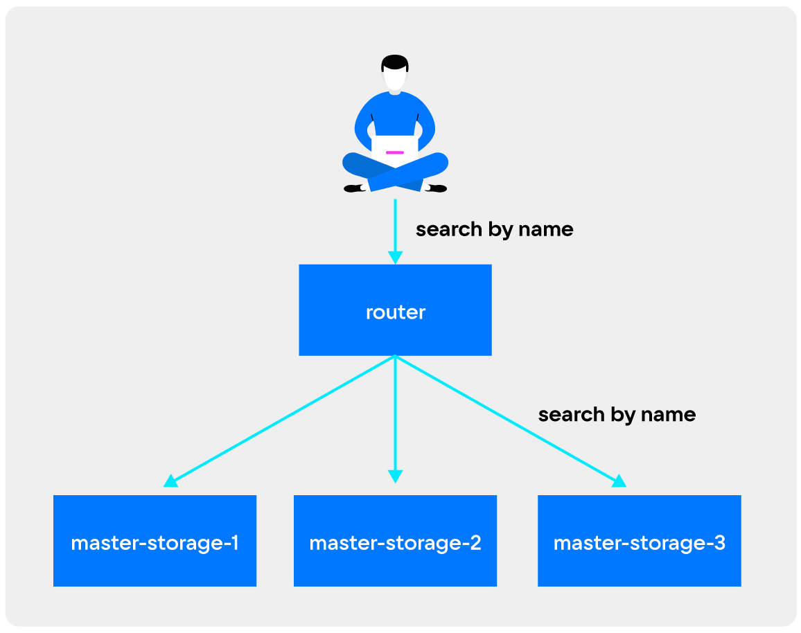 Альтернатива MapReduce при поиске в распределенной БД - 2