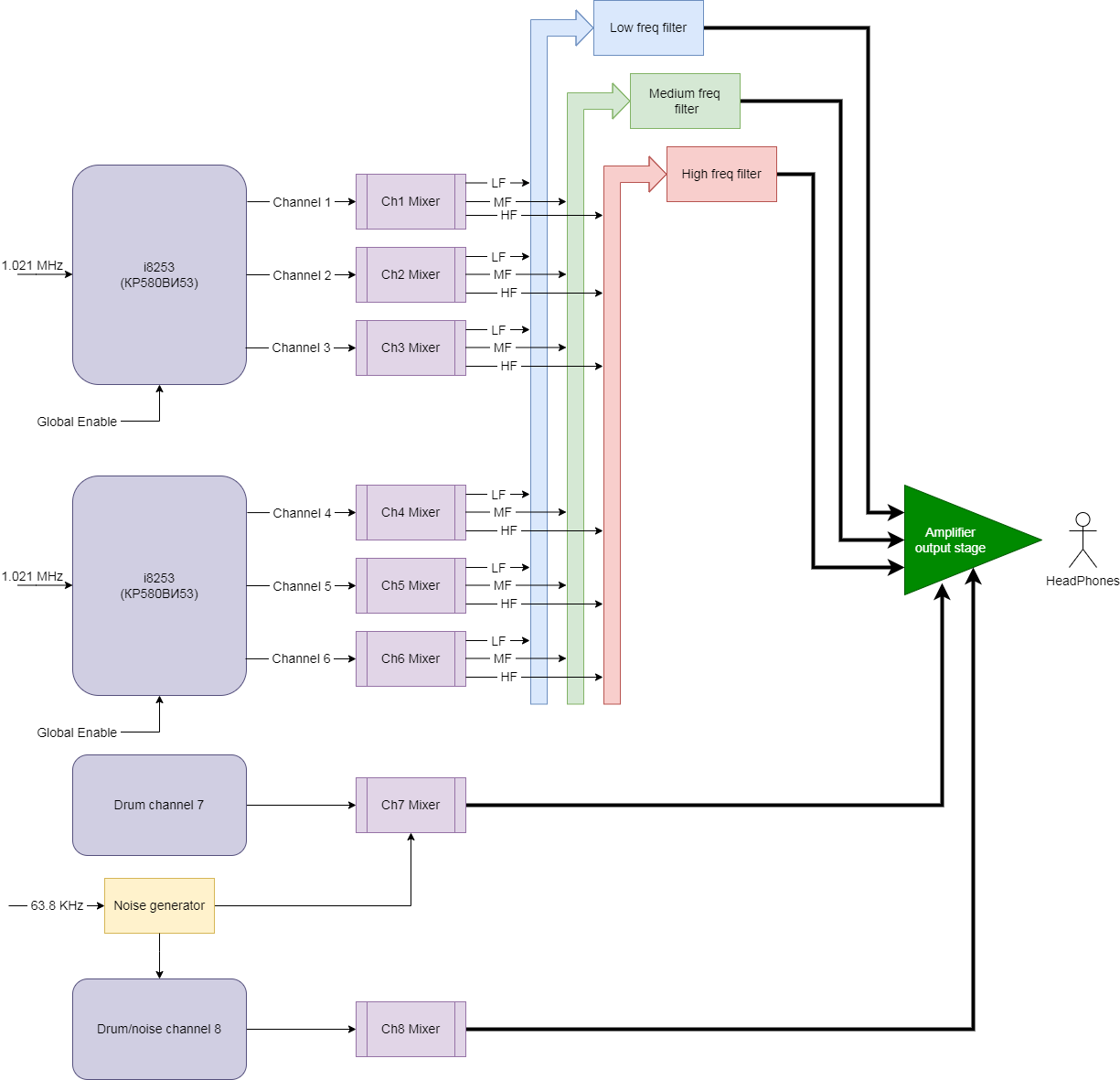 Копия по мотивам «ячейки звукового синтеза Агат» для IBM PC-XT — «музыкальная ячейка» - 2 Копия по мотивам «ячейки звукового синтеза Агат» для IBM PC-XT — «музыкальная ячейка» - 2