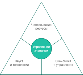 С чего начать переход в «Индустрию 4.0» — бизнес-знания, данные и документооборот - 2