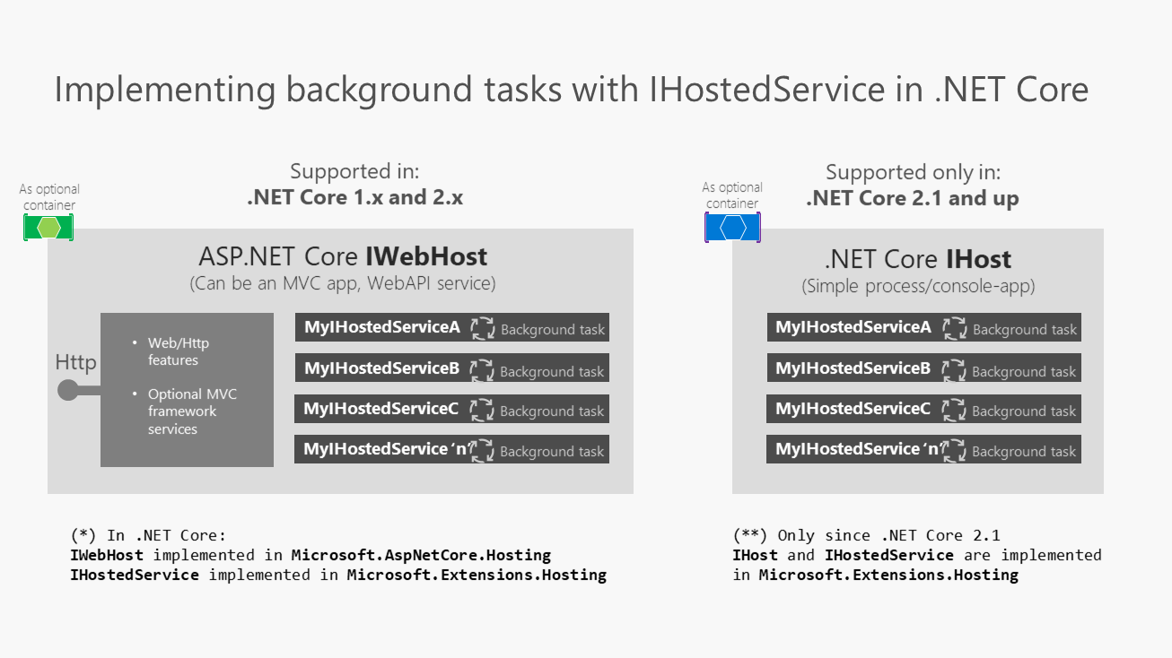 Запуск фоновых задач в asp.net core - 1