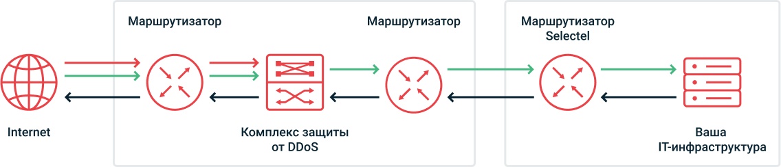 Чем бизнесу заменить любимые IT-сервисы: защита, связь и сохранность данных - 2