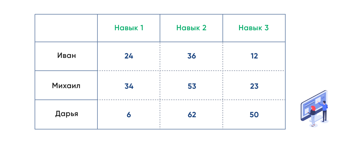 Матрица компетенций: важный инструмент для мотивации команды - 2