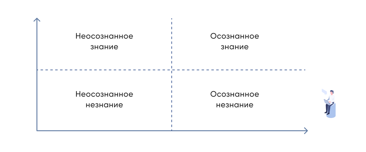 Матрица компетенций: важный инструмент для мотивации команды - 4