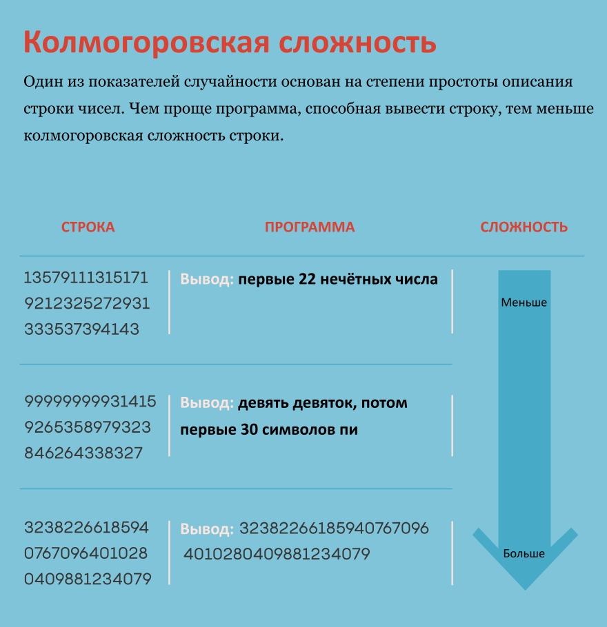 Исследователи выявили задачу, от которой зависит судьба современной криптографии - 5