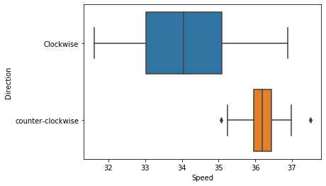 Как врать с помощью статистики - 2 Как врать с помощью статистики - 2
