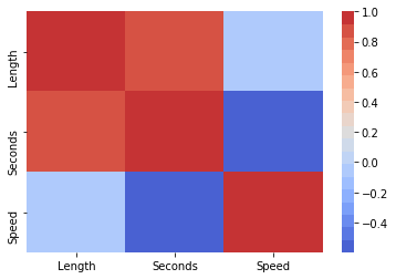 Как врать с помощью статистики - 3 Как врать с помощью статистики - 3