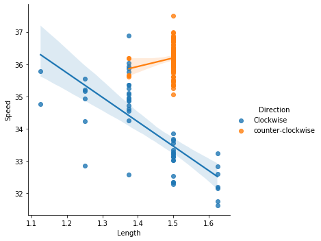 Как врать с помощью статистики - 4 Как врать с помощью статистики - 4
