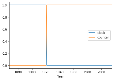 Как врать с помощью статистики - 5 Как врать с помощью статистики - 5