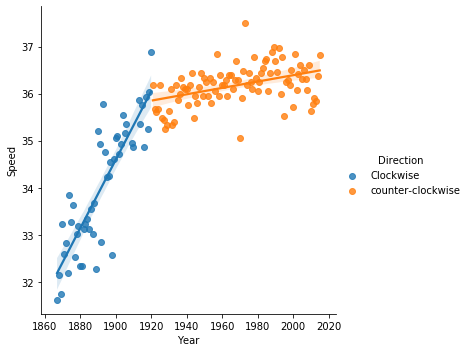 Как врать с помощью статистики - 6 Как врать с помощью статистики - 6