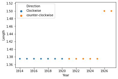 Как врать с помощью статистики - 8 Как врать с помощью статистики - 8