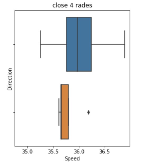 Как врать с помощью статистики - 9 Как врать с помощью статистики - 9