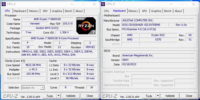 Неразгоняемый игровой процессор Ryzen 7 5800X3D уже разогнали. Энтузиаст воспользовался обходным путём